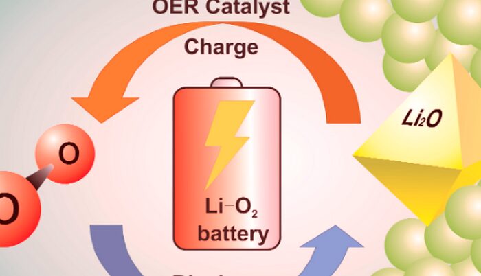 The body’s source of oxygen charges the implanted battery.